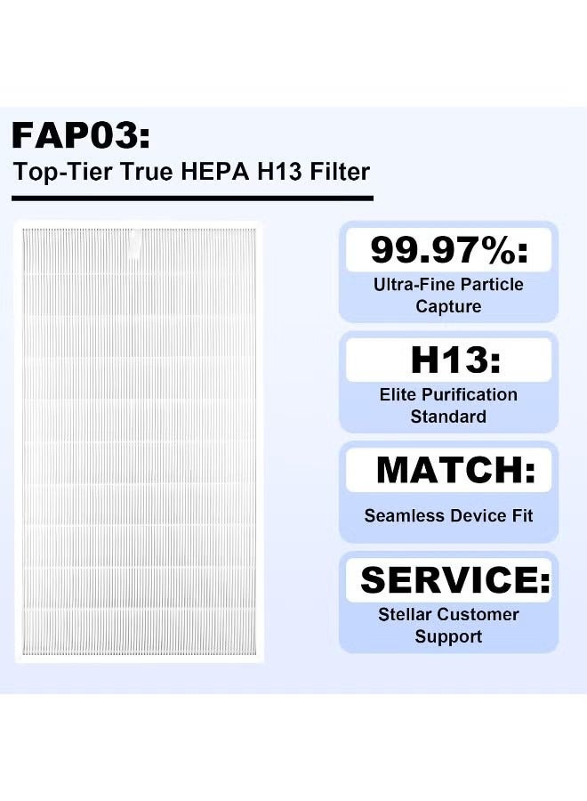 1PCS H13 True HEPA Replacement Filters Compatible with 3M Filtrate Ultra Clean Air Purifier FAP03, Replaces FAPF03 FAPF034, 53.7 x 29.6 x 2 cm, High-Efficiency Dust and Allergen Filter, Long-Lasting Air Cleaning Performance - Image 4